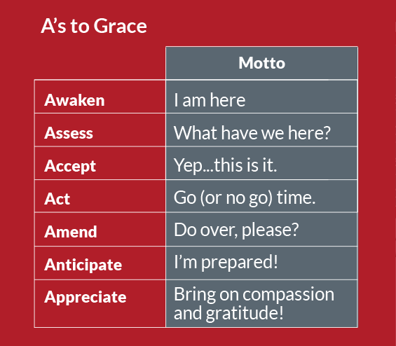 A's to Grace