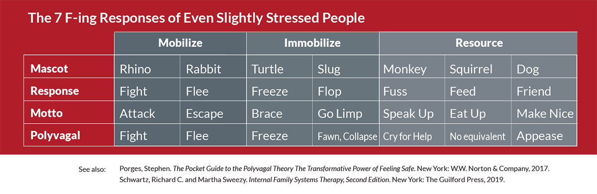 F-ing Stress Response