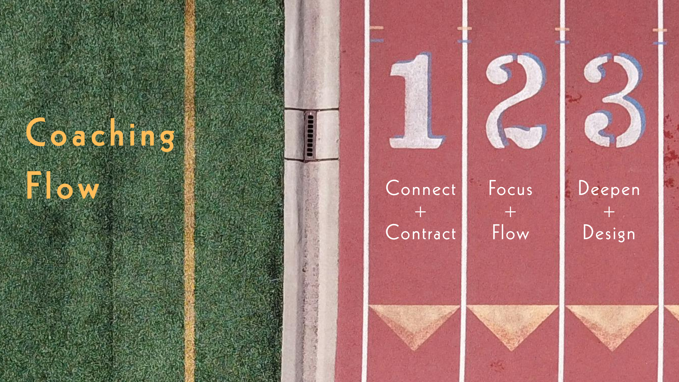 Coaching flow graphic of field with 3 lanes